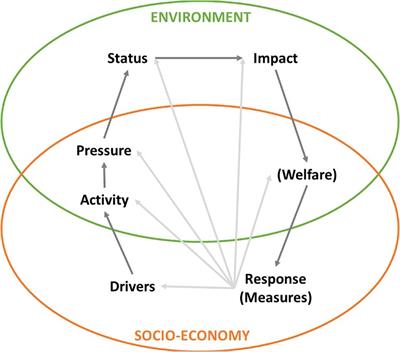 An Interdisciplinary Approach for Valuing Changes After Ecological Restoration in Marine Cultural Ecosystem Services